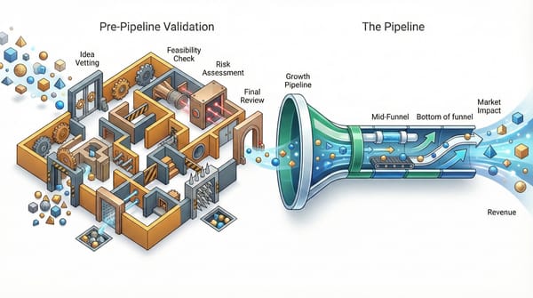 Pipeline weak? Re-validate the "pre-pipeline" gauntlet