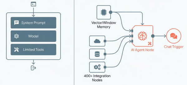 What's the big deal in n8n v2.1?
