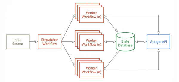 Deep Research Factory: System Architecture Guide
